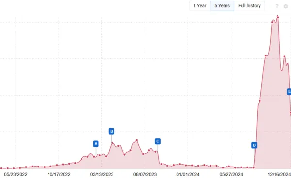 December Google update reverses gains from previous algorithm changes