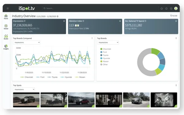 iSpot's Streaming Competitive Dashboard