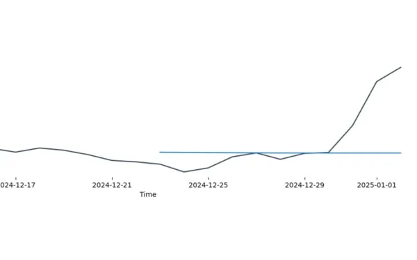 VPN signups spike in US states as adult content age verification laws take effect January 2025.