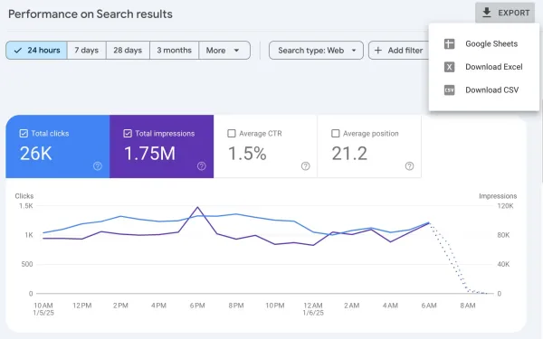 Google Search Console adds export functionality to 24-hour performance view