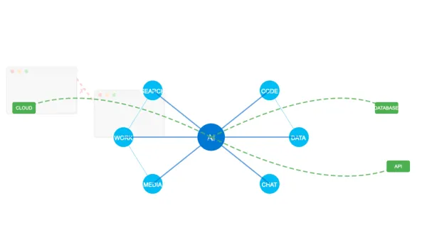 Microsoft's agentic web architecture replacing traditional browsers with AI agents accessing data directly