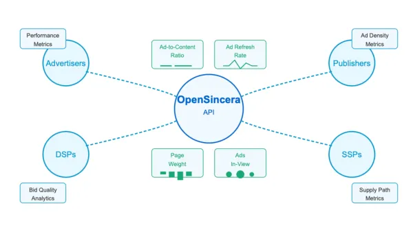 OpenSincera