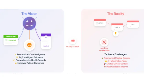 AI healthcare vision vs reality: Connected systems dream meets fragmented data and safety concerns