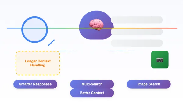 ChatGPT search upgrades: smarter responses, multi-search, image search, better context handling