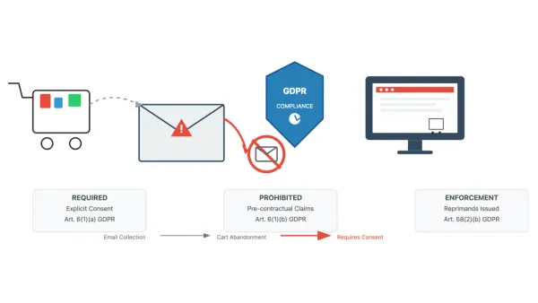 GDPR compliance illustration showing abandoned cart email restrictions and consent requirements for e-commerce.