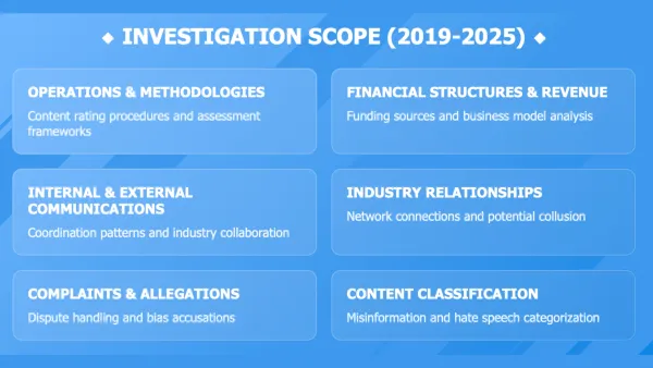 FTC investigation scope 2019-2025: Media rating firms face federal scrutiny over industry ties