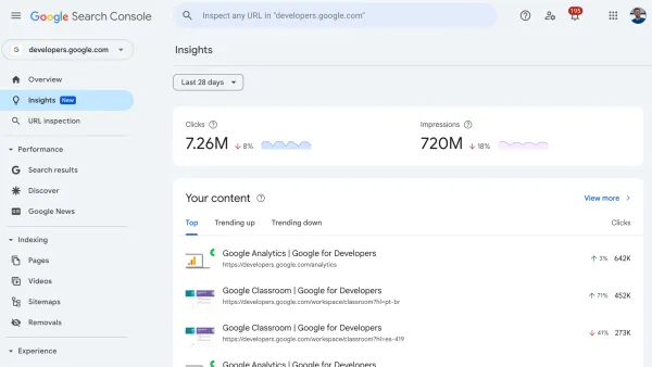 New Google Search Console Insights report shows clicks, impressions, and trending content performance data.