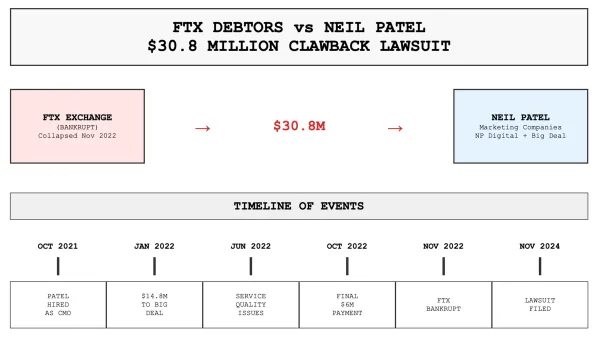 Neil Patel sued