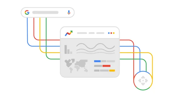 Google Trends API connects search data to analytics dashboards for programmatic access and automated reporting.