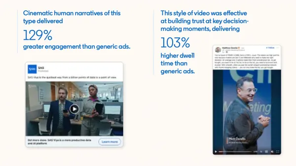 B2B video formats: cinematic brand films get 129% engagement, real talk videos 103% dwell time