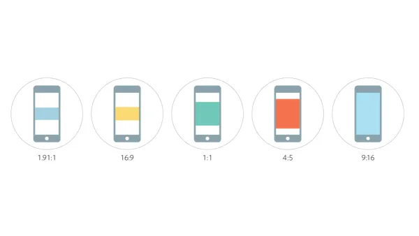 Meta's 5 core aspect ratios (1.91:1, 16:9, 1:1, 4:5, 9:16) for Facebook and Instagram ad placements