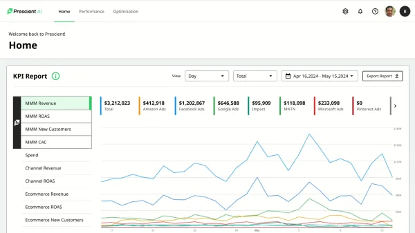KPI dashboard showing MMM revenue attribution across channels: Facebook Ads $1.2M, Amazon $412K, Google $646K, with daily performance trends and ROAS metrics.