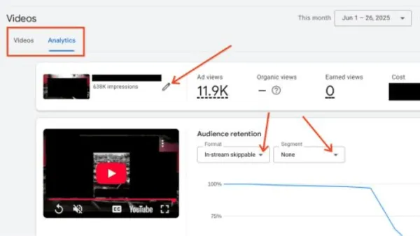 Video analytics interface in Google Ads showing performance metrics, audience retention data, and format filtering options.