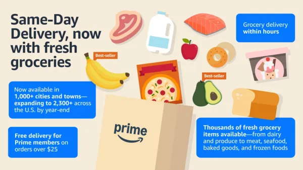 Amazon Same-Day Delivery infographic showing fresh groceries available in 1,000+ cities with Prime benefits