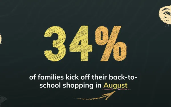 34% of families begin back-to-school shopping in August, making it the peak activation window