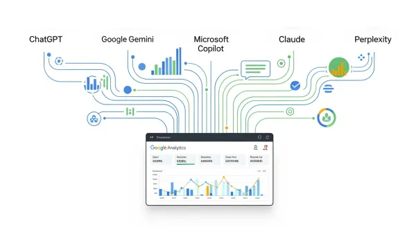 AI chatbots ChatGPT, Gemini, Copilot, Claude, Perplexity connecting to Google Analytics dashboard