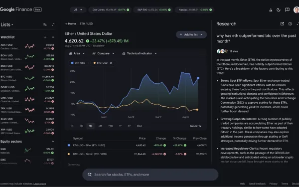 AI-powered Google Finance interface showing ETH/USD analysis with research panel and advanced charting tools in beta testing