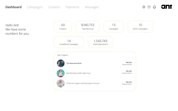 Podcast advertising dashboard showing $340K revenue across 60 creators and 1.5M impressions from campaigns.