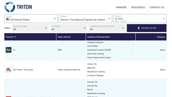 Triton Digital's new podcast ranker interface showing demographic targeting options for advertisers.