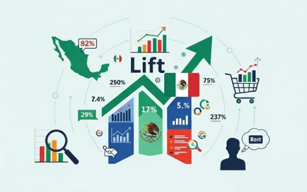 Amazon Brand Lift expands to Mexico marketers