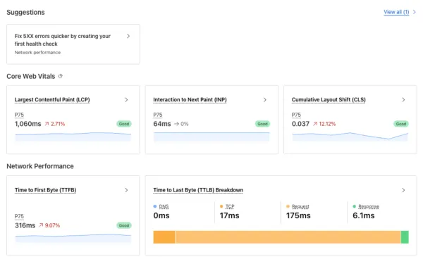 Cloudflare launches Observatory and Smart Shield for website performance