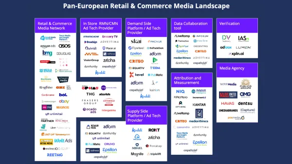 IAB Europe's Pan-European Retail & Commerce Media Landscape Map showing ecosystem categories and players.Retry