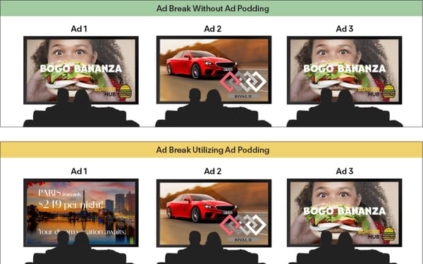 Ad podding comparison showing competitive separation in streaming commercial breaks