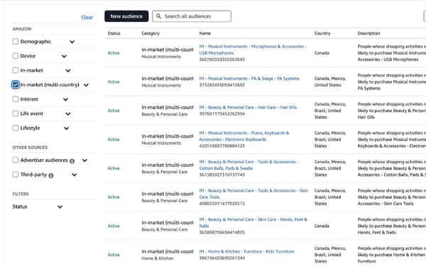 Amazon DSP expands in-market audiences to 32 countries with unified targeting