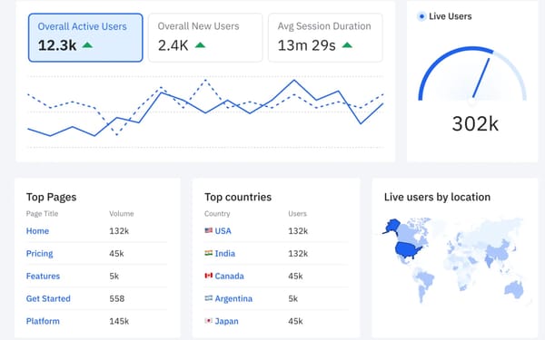 Amplitude introduces AI Visibility tool with competitive tracking