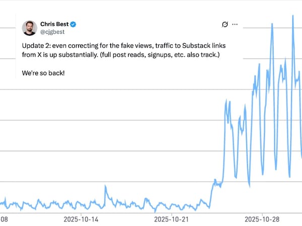 Substack traffic chart showing sharp spike from X's prefetch implementation November 2025