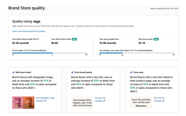 Amazon quietly shifts Brand Store ratings to prioritize sales over time spent