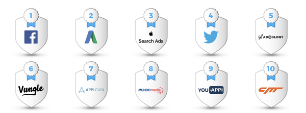 What are the best Ad Networks for Mobile / App advertising?