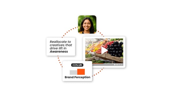 Brand lift measurement showing +1.1% awareness increase from video advertising campaign effectiveness analysis