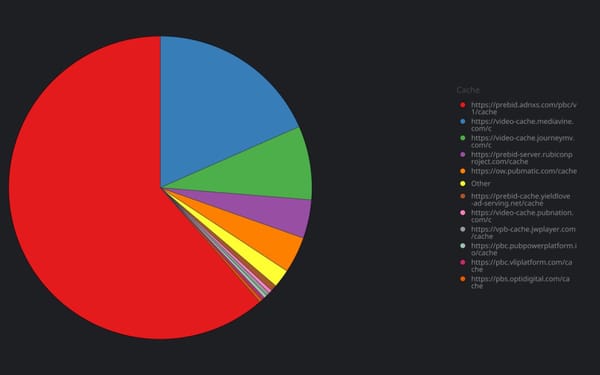 Prebid Cache market share showing Microsoft's dominance before April 2026 deprecation announcement.