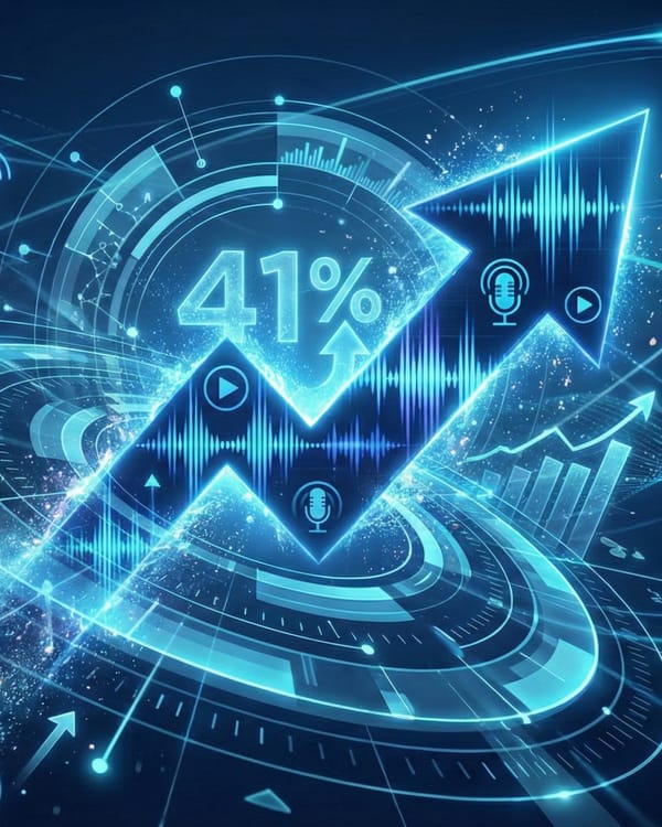 SiriusXM podcast advertising surges 41% with audio waveforms and growth metrics visualization