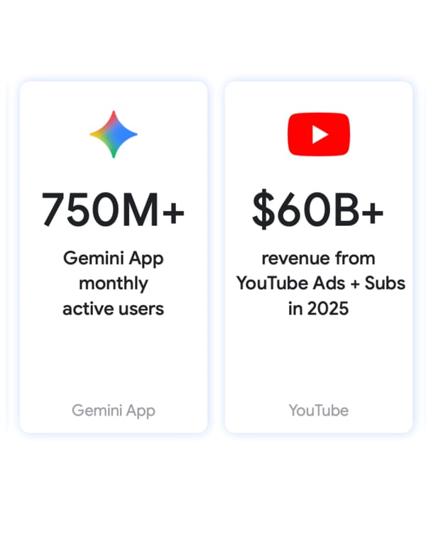 Alphabet Q4 2024: Gemini App reaches 750M users, YouTube hits $60B in ads and subscriptions