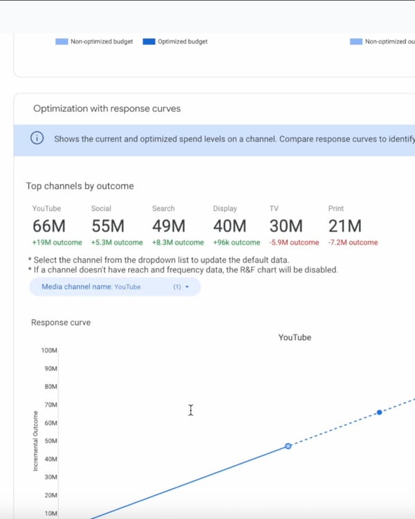 Meridian Scenario Planner response curves showing optimized vs non-optimized budget by channel.