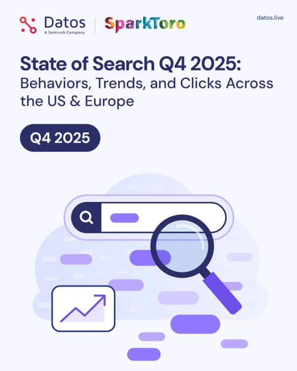 Traditional search holds 10% of desktop activity while AI tools reach 0.77% in Q4 2025 clickstream analysis.