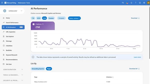 AI Performance dashboard in Bing Webmaster Tools showing 21M citations for contoso.com over 3 months.