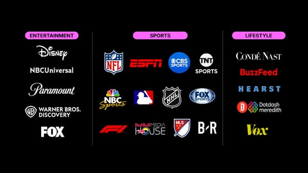 TikTok Pulse Premiere publisher partners across entertainment, sports, and lifestyle categories.