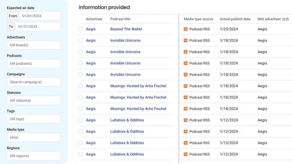 Magellan AI dashboard showing podcast ad placements by advertiser, date and media type.