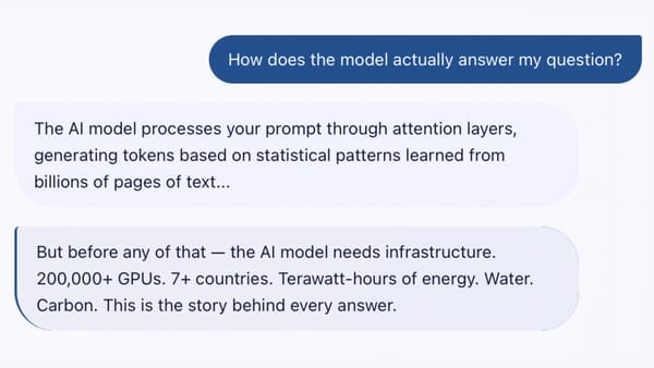 AI infrastructure behind every answer: 200,000+ GPUs, terawatt-hours of energy, water, carbon