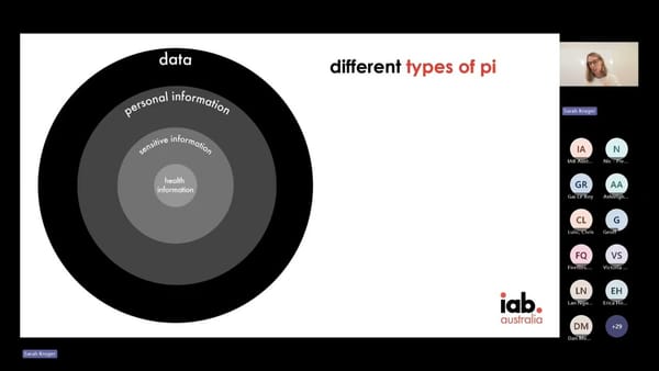 Concentric circles diagram showing data, personal information, sensitive information, and health data.