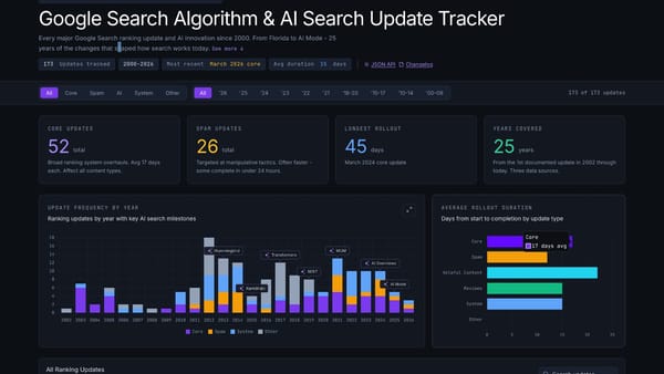 DemandSphere maps 25 years of Google algorithm and AI search changes