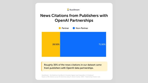 Blocking AI crawlers doesn't stop citations - new data shows why