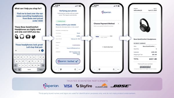 Experian Agent Trust flow: AI agent shops, identity verified, payment authorized, order placed