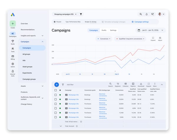 Google Ads QFC columns showing qualified future conversions rate across shopping campaigns