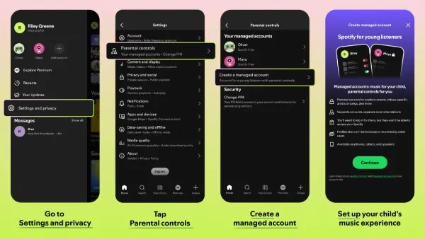Spotify app screens showing the four steps to create a managed account for young listeners.