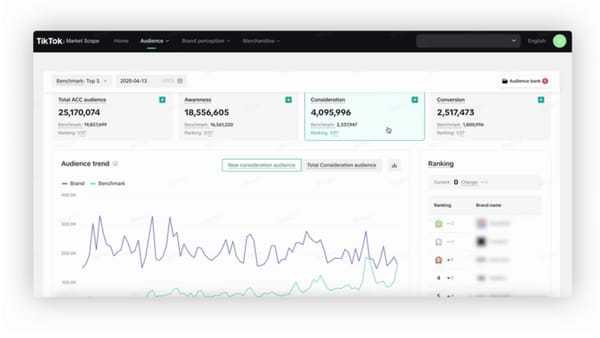 TikTok Market Scope dashboard showing audience funnel stages: awareness, consideration, conversion
