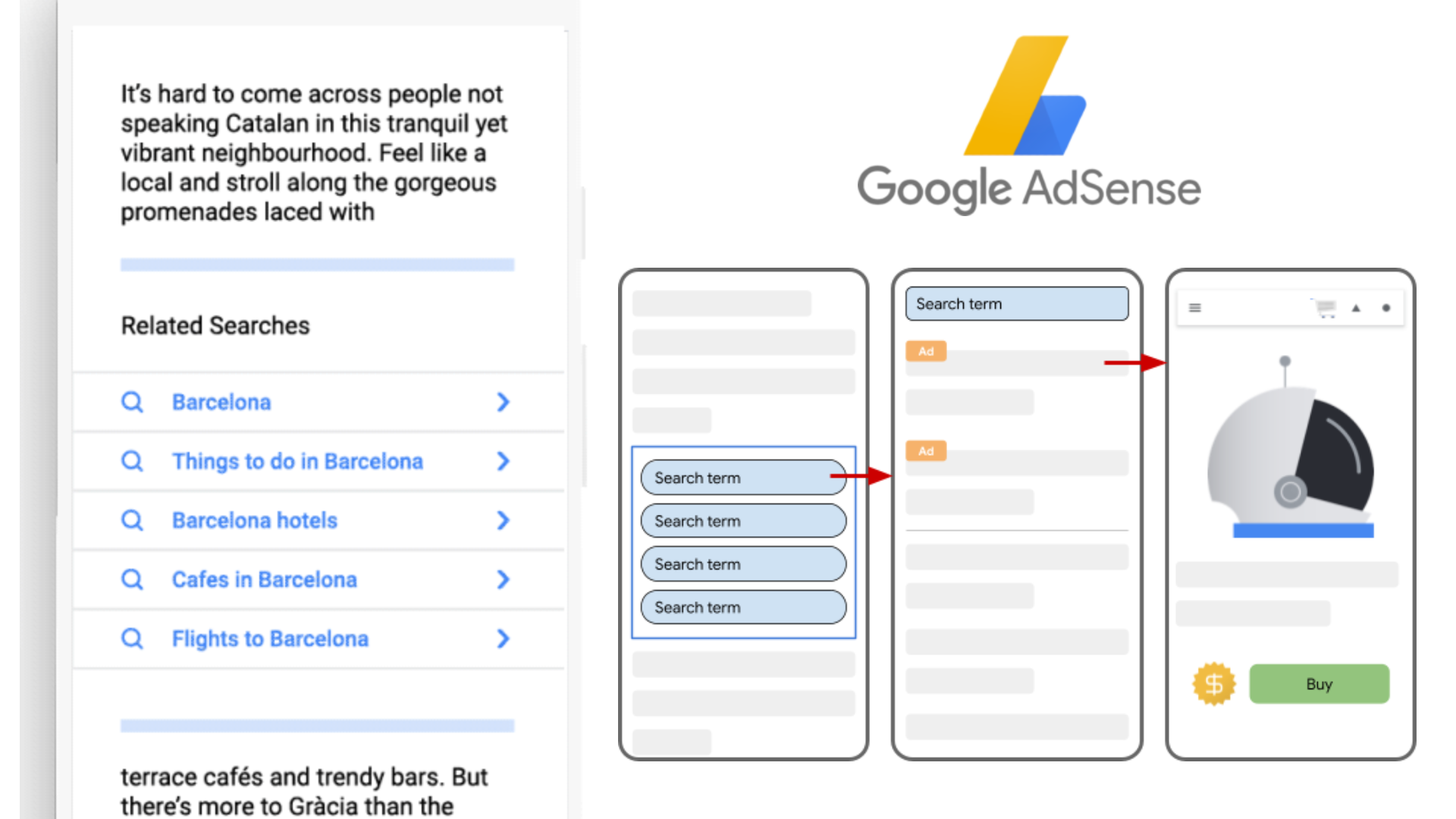AdSense Related Search for Content
